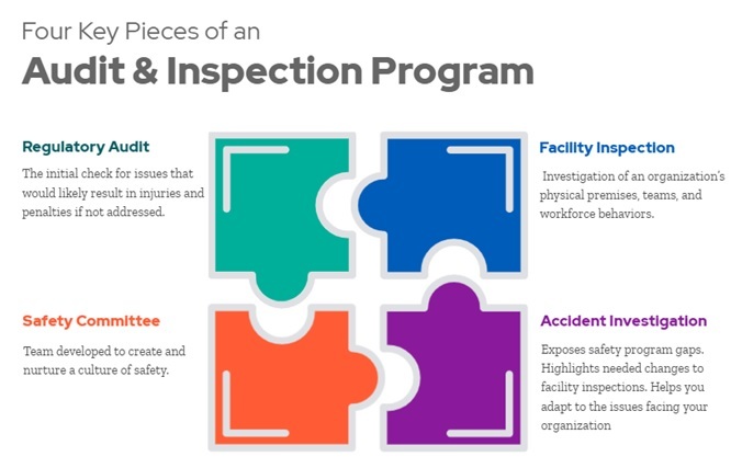 5 Key Elements of Health & Safety Compliance in the Construction